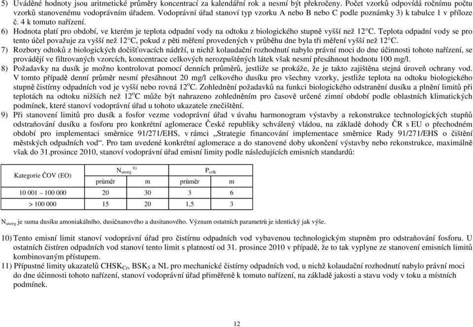 6) Hodnota platí pro období, ve kterém je teplota odpadní vody na odtoku z biologického stupně vyšší než 12 C.