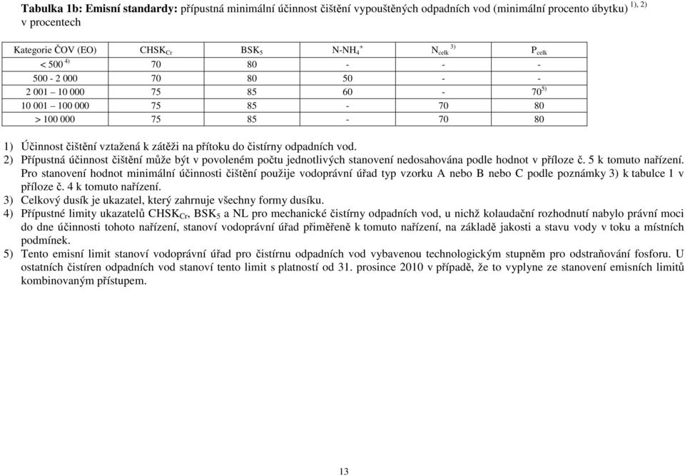 vod. 2) Přípustná účinnost čištění může být v povoleném počtu jednotlivých stanovení nedosahována podle hodnot v příloze č. 5 k tomuto nařízení.