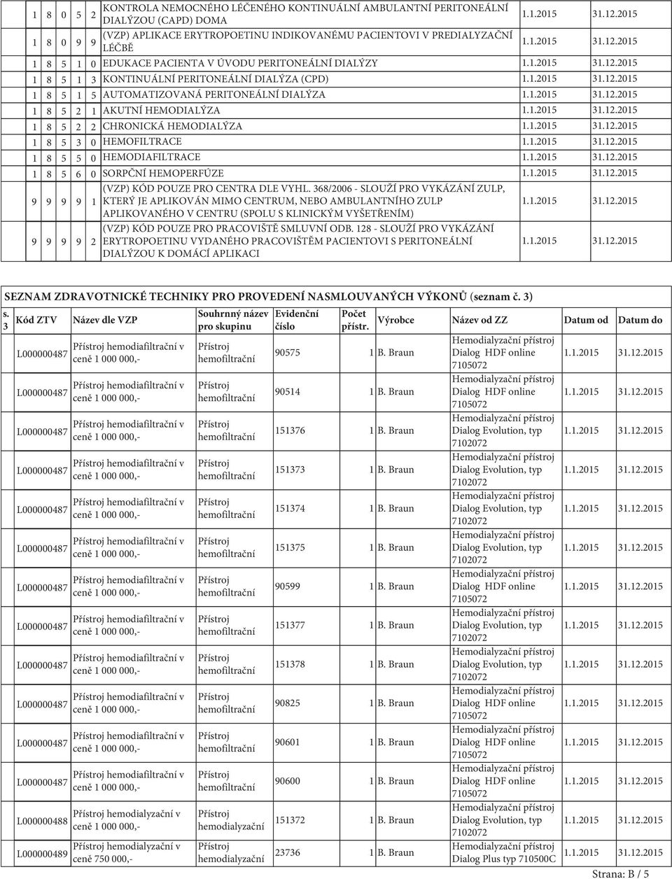 3 0 HEMOFILTRACE 1 8 5 5 0 HEMODIAFILTRACE 1 8 5 6 0 SORPČNÍ HEMOPERFÚZE (VZP) KÓD POUZE PRO CENTRA DLE VYHL.