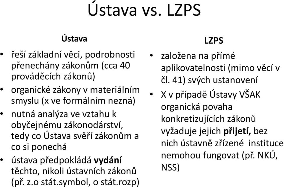 nezná) nutná analýza ve vztahu k obyčejnému zákonodárství, tedy co Ústava svěří zákonům a co si ponechá ústava předpokládá vydání těchto, nikoli