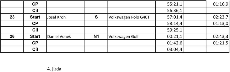 01:13,0 Cíl 59:25,1 26 Start Daniel Voneš N1