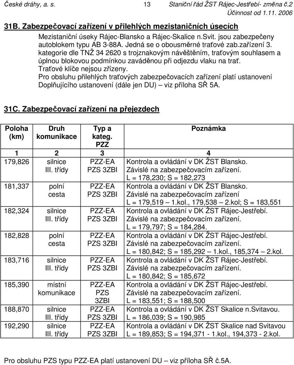 kategorie dle TNŽ 34 2620 s trojznakovým návěštěním, traťovým souhlasem a úplnou blokovou podmínkou zaváděnou při odjezdu vlaku na trať. Traťové klíče nejsou zřízeny.