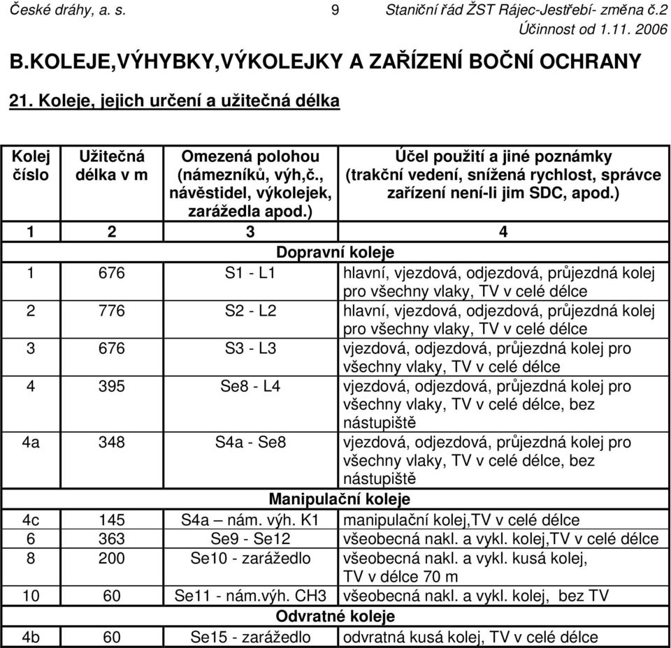 ) Účel použití a jiné poznámky (trakční vedení, snížená rychlost, správce zařízení není-li jim SDC, apod.