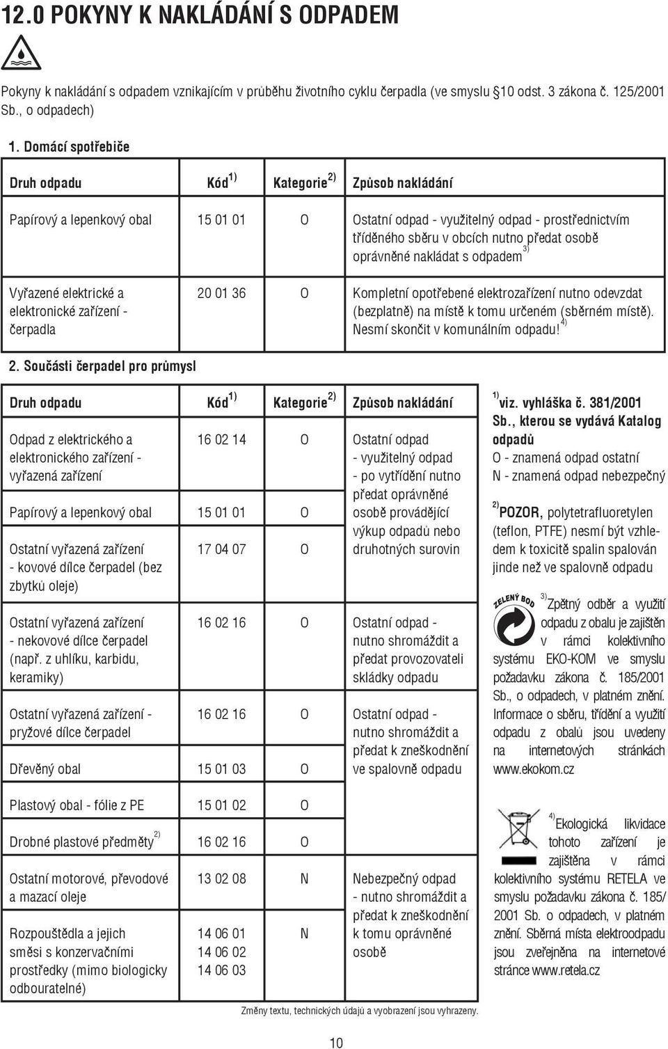 oprávněné nakládat s odpadem 3) Vyřazené elektrické a elektronické zařízení - čerpadla 20 01 36 O Kompletní opotřebené elektrozařízení nutno odevzdat (bezplatně) na místě k tomu určeném (sběrném