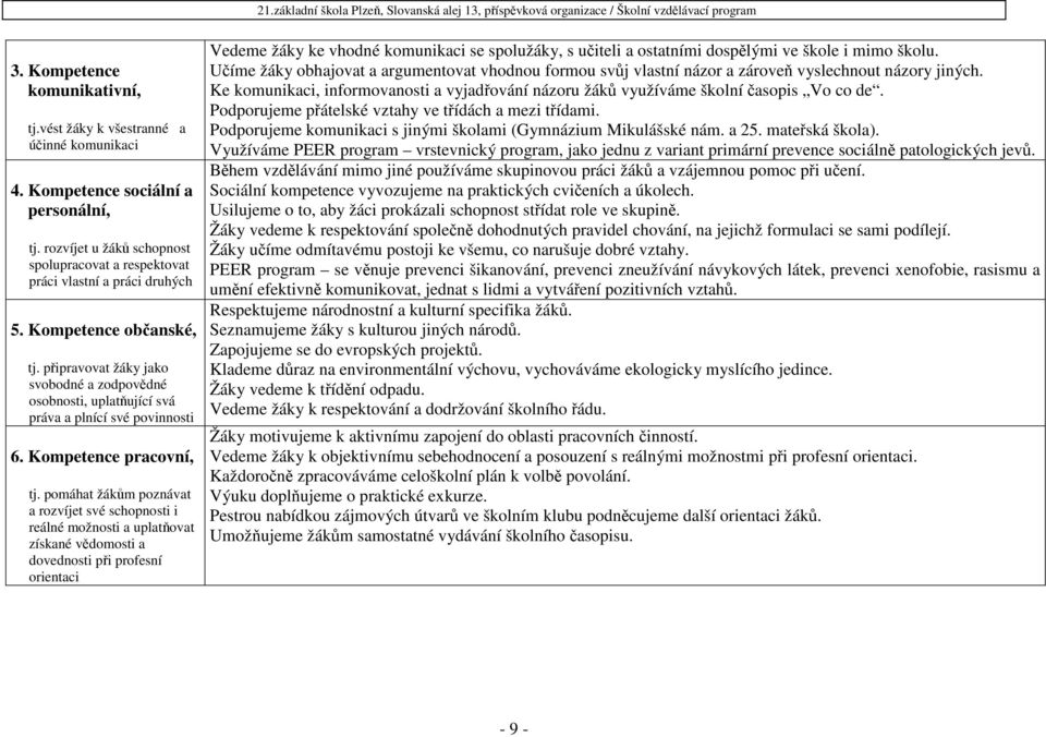 připravovat žáky jako svobodné a zodpovědné osobnosti, uplatňující svá práva a plnící své povinnosti 6. Kompetence pracovní, tj.