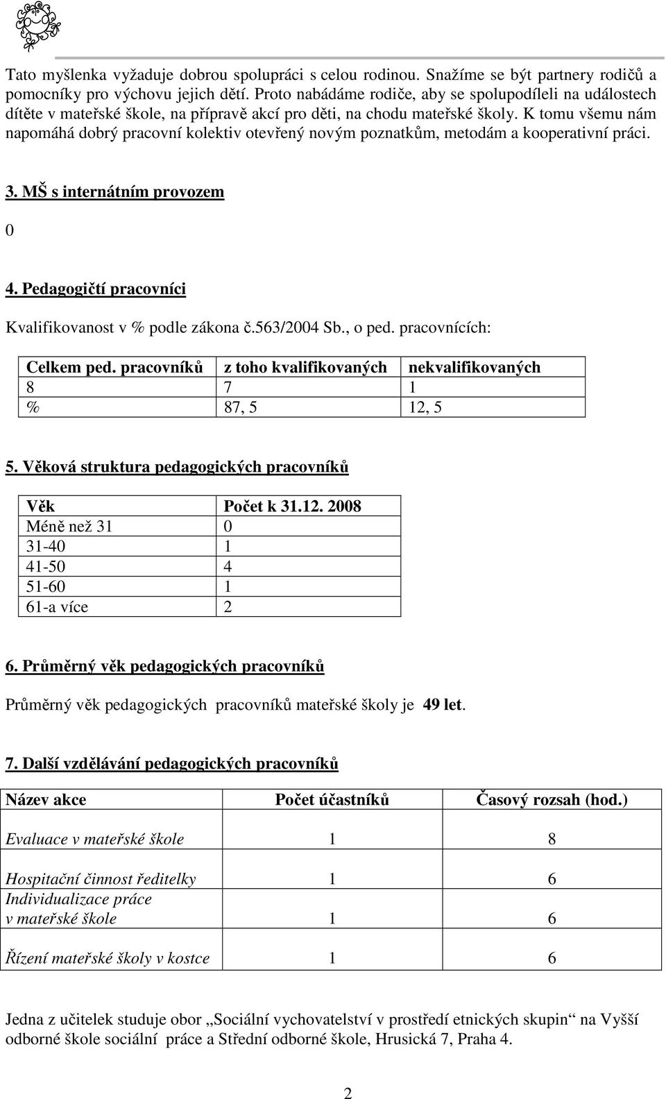 K tomu všemu nám napomáhá dobrý pracovní kolektiv otevřený novým poznatkům, metodám a kooperativní práci. 3. MŠ s internátním provozem 0 4. Pedagogičtí pracovníci Kvalifikovanost v % podle zákona č.