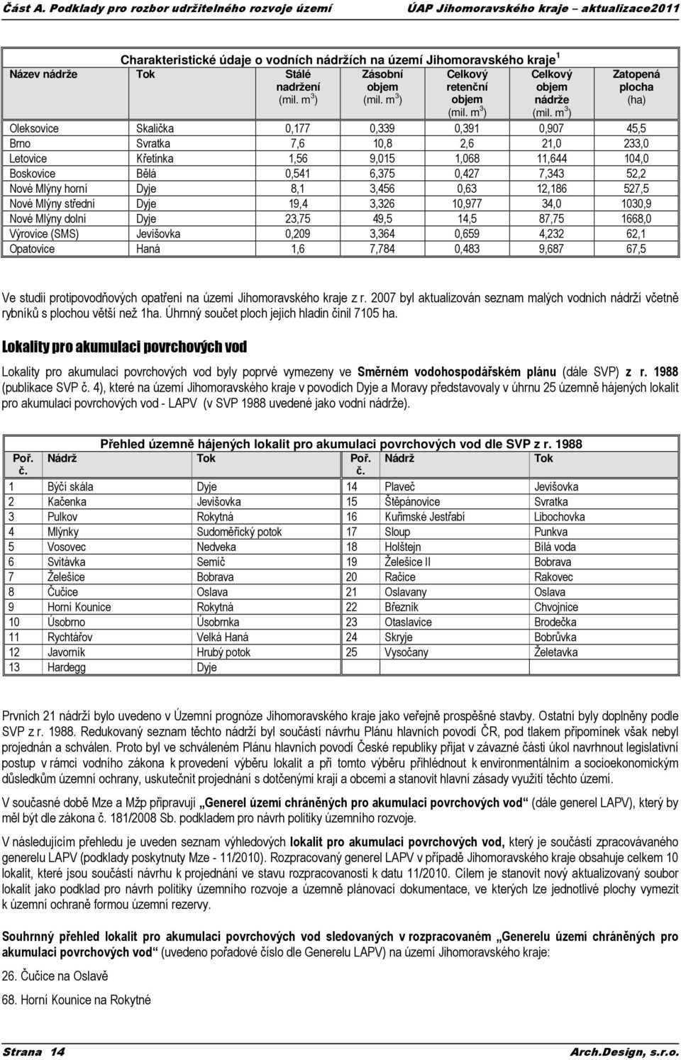 m 3 ) Zásobní objem (mil. m 3 ) Celkový retenční objem (mil. m 3 ) Celkový objem nádrže (mil.