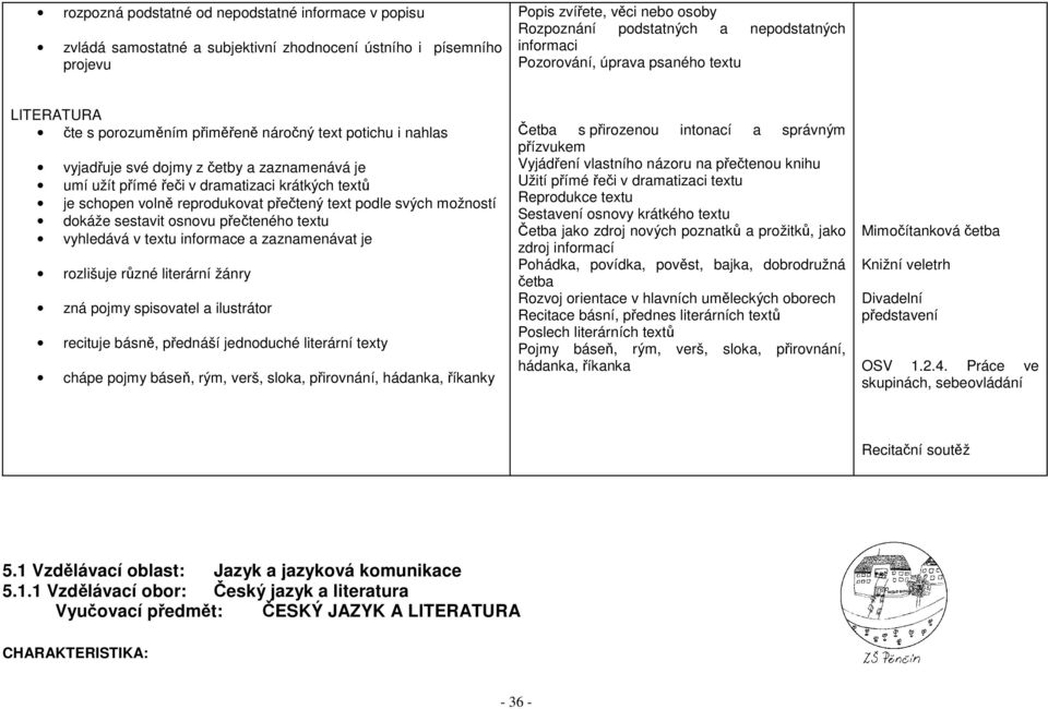 textů je schopen volně reprodukovat přečtený text podle svých možností dokáže sestavit osnovu přečteného textu vyhledává v textu informace a zaznamenávat je rozlišuje různé literární žánry zná pojmy