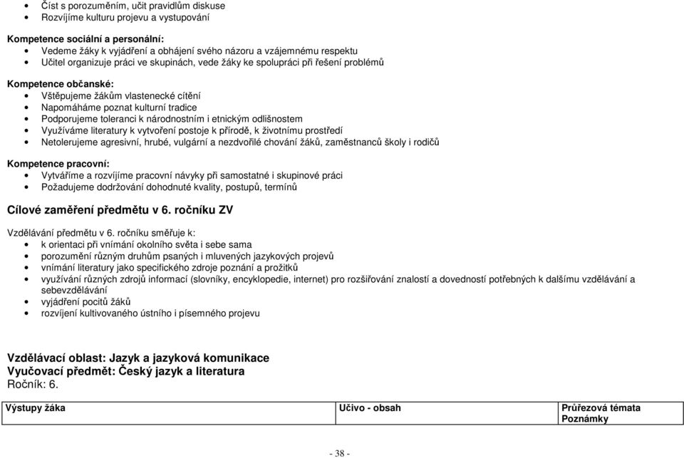 národnostním i etnickým odlišnostem Využíváme literatury k vytvoření postoje k přírodě, k životnímu prostředí Netolerujeme agresivní, hrubé, vulgární a nezdvořilé chování žáků, zaměstnanců školy i