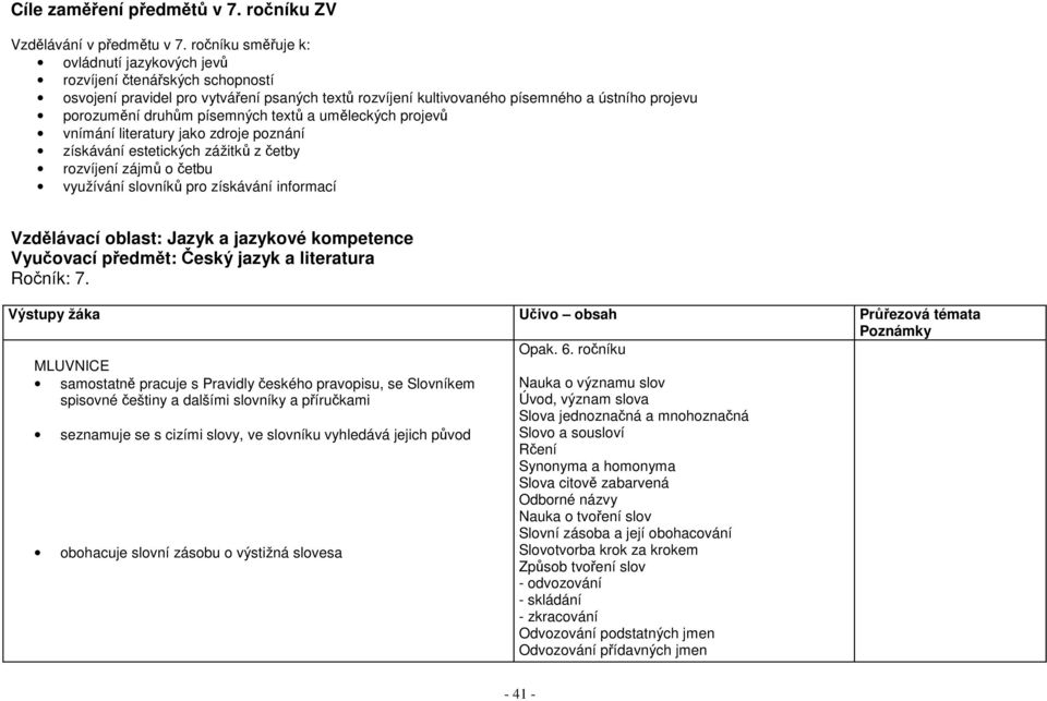 písemných textů a uměleckých projevů vnímání literatury jako zdroje poznání získávání estetických zážitků z četby rozvíjení zájmů o četbu využívání slovníků pro získávání informací Vzdělávací oblast: