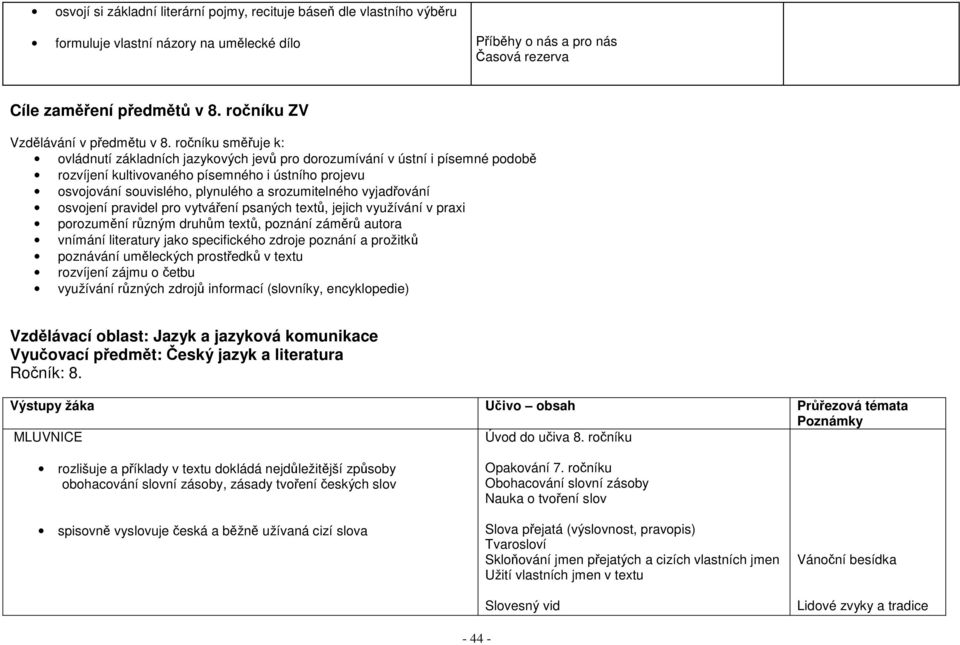 ročníku směřuje k: ovládnutí základních jazykových jevů pro dorozumívání v ústní i písemné podobě rozvíjení kultivovaného písemného i ústního projevu osvojování souvislého, plynulého a srozumitelného
