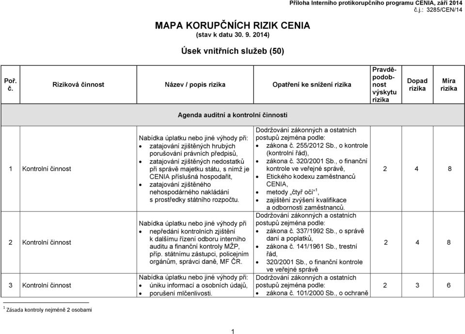 státního rozpočtu. Nabídka úplatku nebo jiné výhody při nepředání kontrolních zjištění k dalšímu řízení odboru interního auditu a finanční kontroly MŽP, příp.