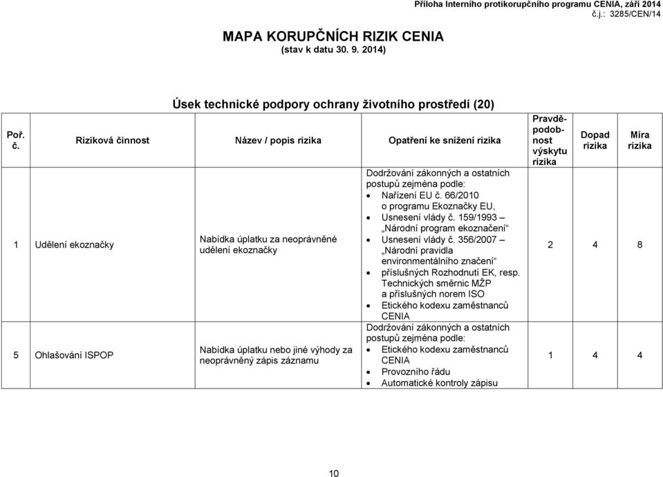 vlády 159/1993 Národní program ekoznačení Usnesení vlády 356/2007 Národní pravidla environmentálního značení příslušných Rozhodnutí EK, resp.