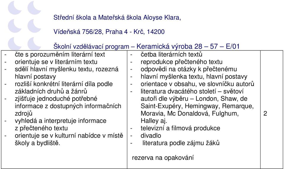 světoví - zjišťuje jednoduché potřebné informace z dostupných informačních zdrojů autoři dle výběru London, Shaw, de Saint-Exupéry, Hemingway, Remarque, Moravia, Mc Donaldová, Fulghum, - vyhledá a