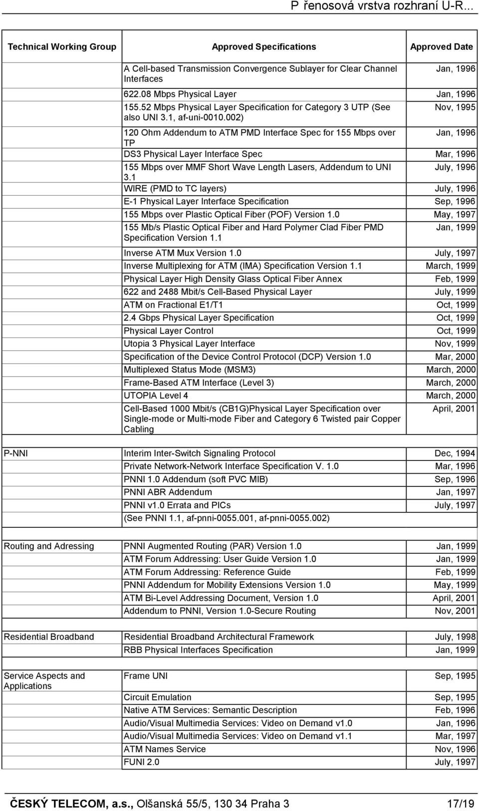 002) 120 Ohm Addendum to ATM PMD Interface Spec for 155 Mbps over Jan, 1996 TP DS3 Physical Layer Interface Spec Mar, 1996 155 Mbps over MMF Short Wave Length Lasers, Addendum to UNI July, 1996 3.