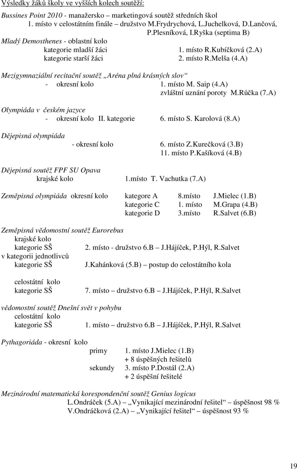 A) Mezigymnaziální recitační soutěž Aréna plná krásných slov - okresní kolo 1. místo M. Saip (4.A) zvláštní uznání poroty M.Růčka (7.A) Olympiáda v českém jazyce - okresní kolo II. kategorie 6.