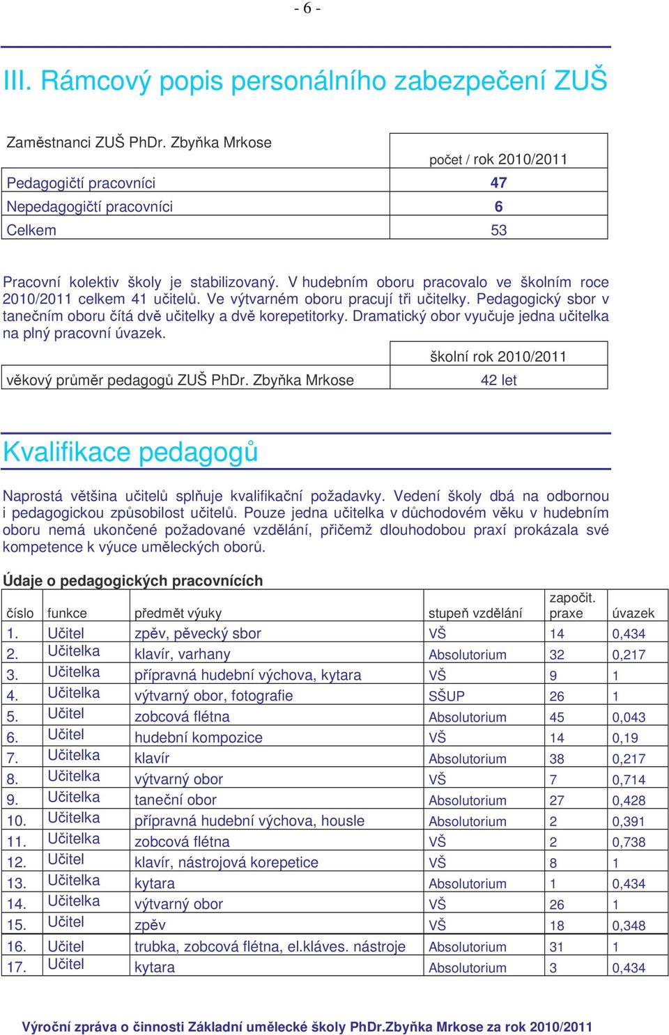 V hudebním oboru pracovalo ve školním roce 2010/2011 celkem 41 učitelů. Ve výtvarném oboru pracují tři učitelky. Pedagogický sbor v tanečním oboru čítá dvě učitelky a dvě korepetitorky.