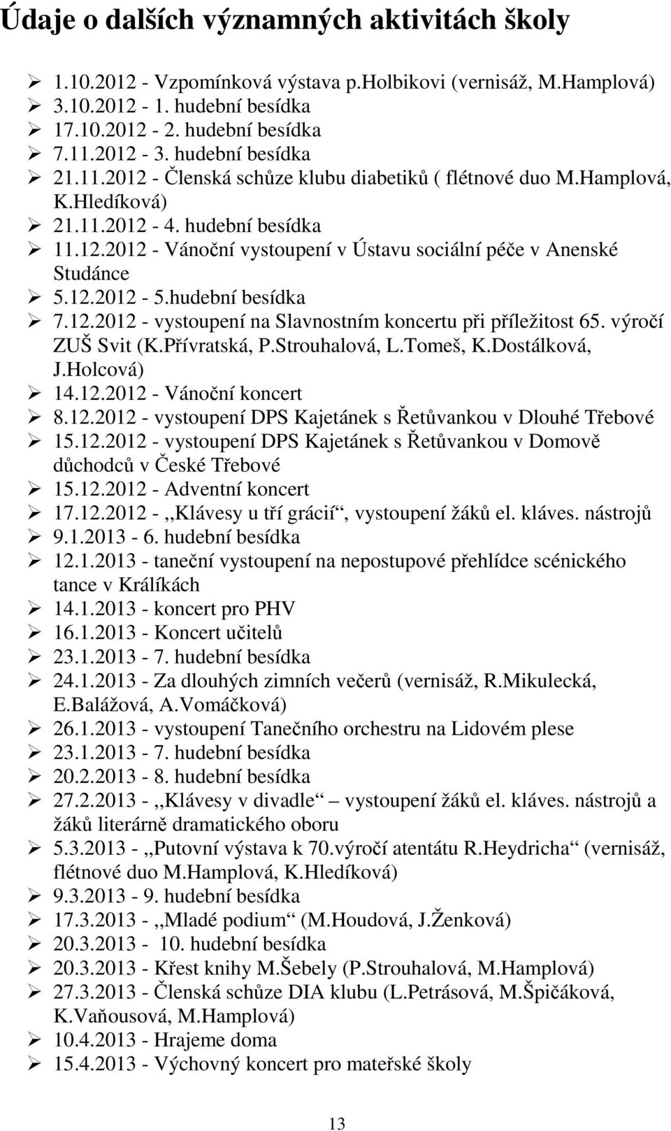 12.2012-5.hudební besídka 7.12.2012 - vystoupení na Slavnostním koncertu při příležitost 65. výročí ZUŠ Svit (K.Přívratská, P.Strouhalová, L.Tomeš, K.Dostálková, J.Holcová) 14.12.2012 - Vánoční koncert 8.