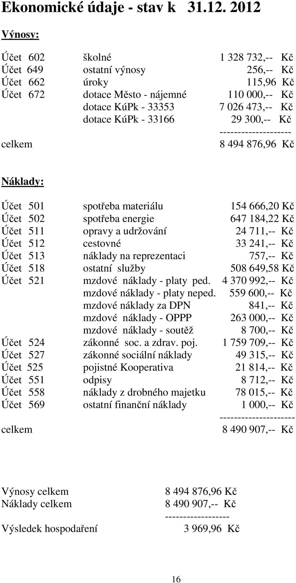 33166 29 300,-- Kč -------------------- celkem 8 494 876,96 Kč Náklady: Účet 501 spotřeba materiálu 154 666,20 Kč Účet 502 spotřeba energie 647 184,22 Kč Účet 511 opravy a udržování 24 711,-- Kč Účet