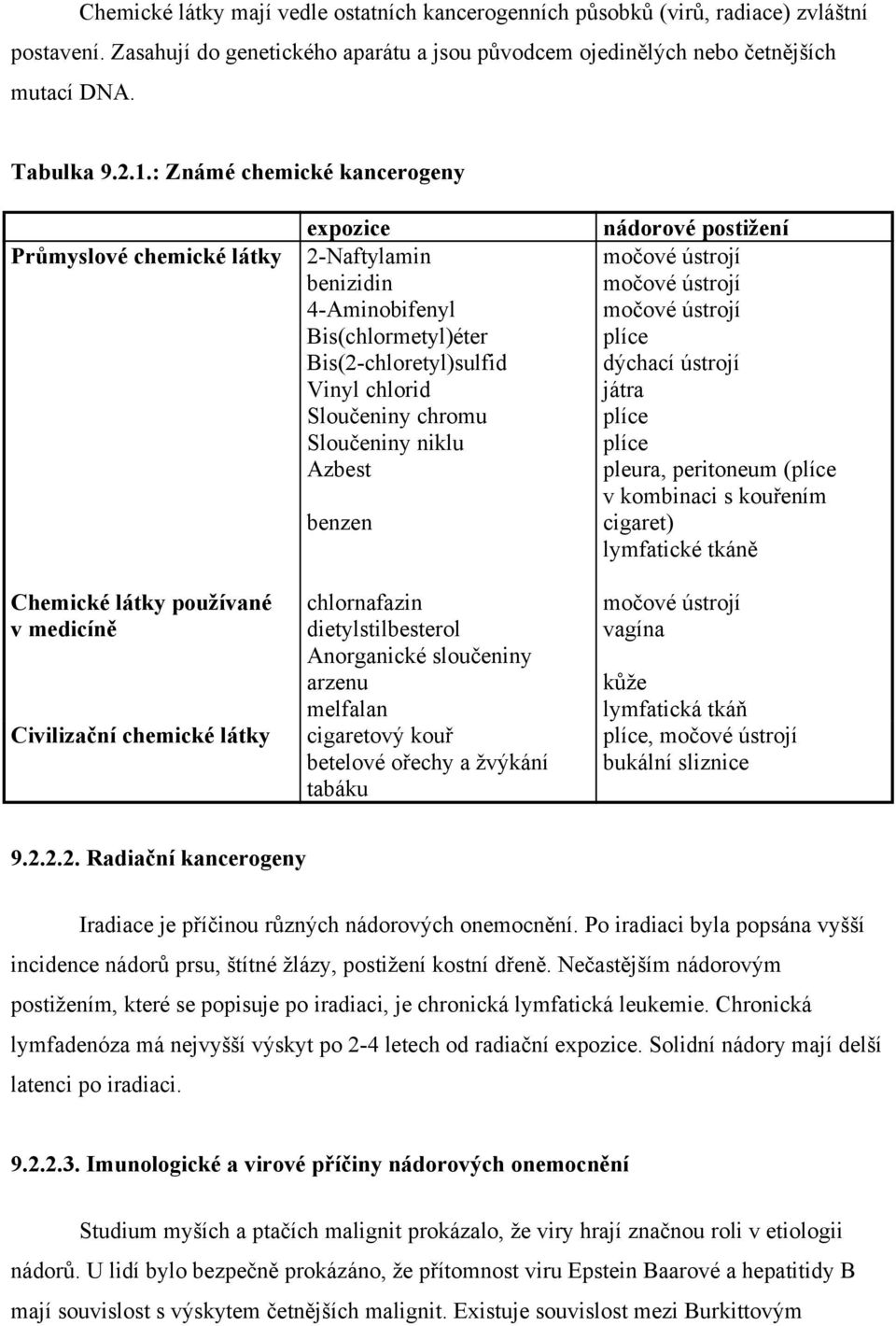 niklu Azbest benzen chlornafazin dietylstilbesterol Anorganické arzenu melfalan cigaretový betelové a žvýkání tabáku nádorové postižení ústrojí ústrojí ústrojí plíce dýchací ústrojí játra plíce plíce