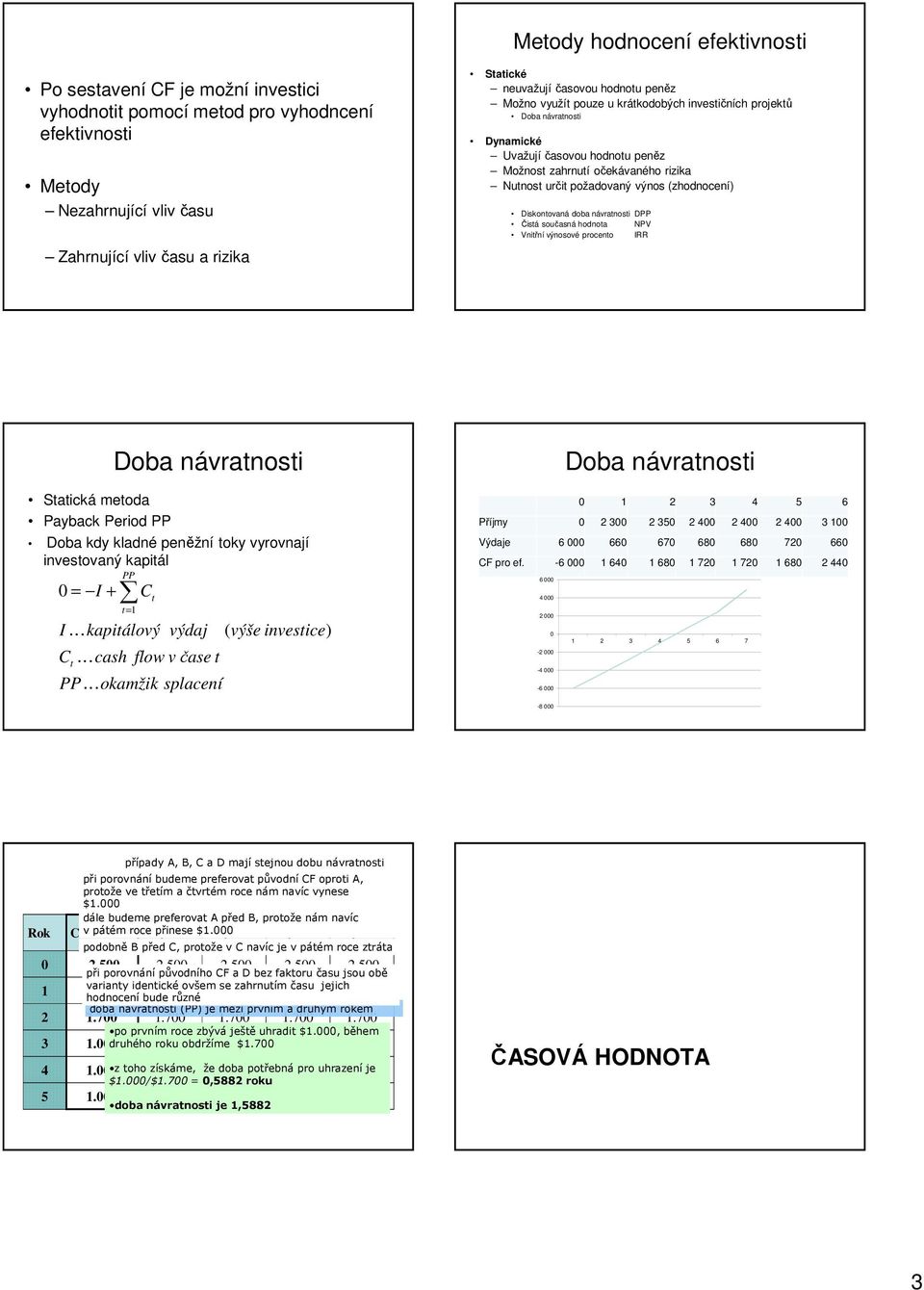 hodota NPV Vtří výosové proceto IRR Statcká etoda Payback Perod PP Doba ávratost Doba kdy kladé peěží toky vyrovají vestovaý kaptál 0 = I + IK kaptálový výdaj ( výše vestce) C Kcash t PP t= 1 C flow