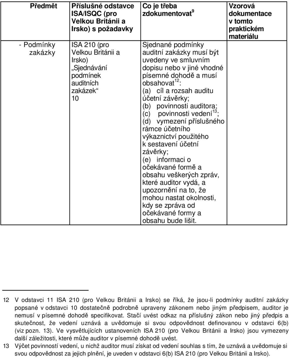 auditora; (c) povinnosti vedení 13 ; (d) vymezení příslušného rámce účetního výkaznictví použitého k sestavení účetní závěrky; (e) informaci o očekávané formě a obsahu veškerých zpráv, které auditor