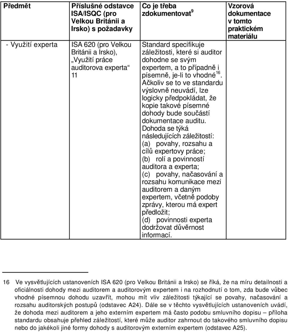 Ačkoliv se to ve standardu výslovně neuvádí, lze logicky předpokládat, že kopie takové písemné dohody bude součástí dokumentace auditu.