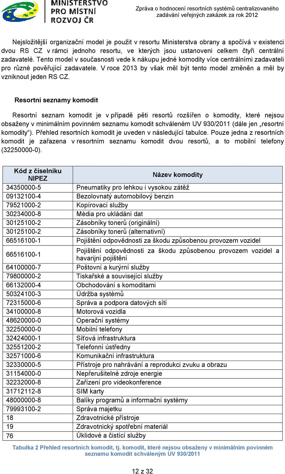 Resortní seznamy komodit Resortní seznam komodit je v případě pěti resortů rozšířen o komodity, které nejsou obsaženy v minimálním povinném seznamu komodit schváleném UV 930/2011 (dále jen resortní