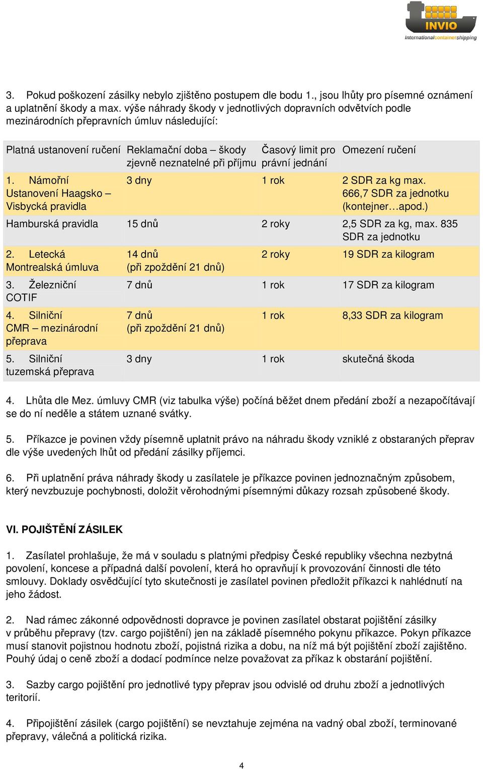 Námořní Ustanovení Haagsko Visbycká pravidla Časový limit pro právní jednání Omezení ručení 3 dny 1 rok 2 SDR za kg max. 666,7 SDR za jednotku (kontejner apod.