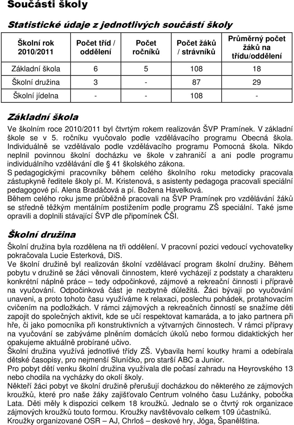 ročníku vyučovalo podle vzdělávacího programu Obecná škola. Individuálně se vzdělávalo podle vzdělávacího programu Pomocná škola.