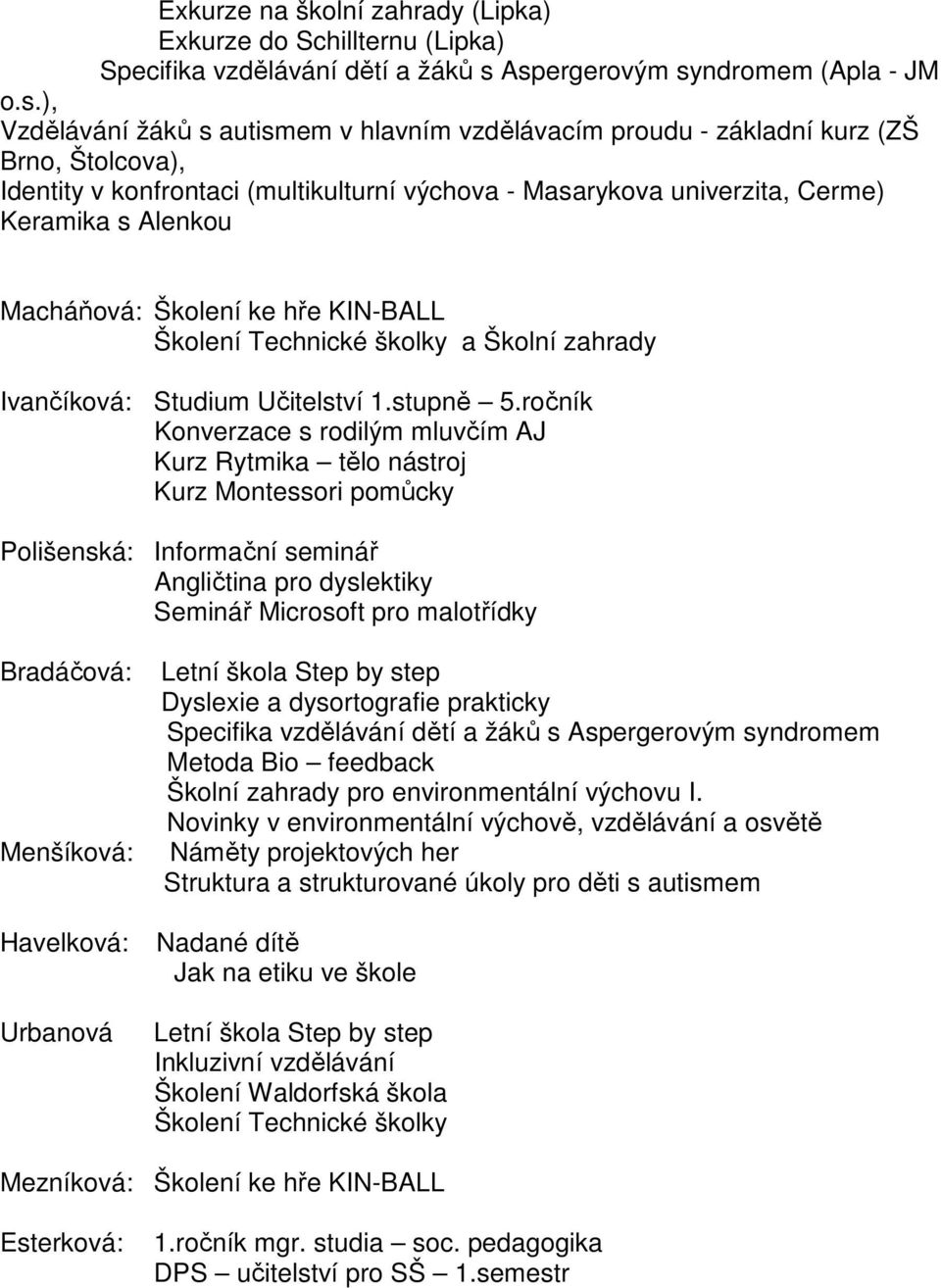 univerzita, Cerme) Keramika s Alenkou Macháňová: Školení ke hře KIN-BALL Školení Technické školky a Školní zahrady Ivančíková: Studium Učitelství 1.stupně 5.