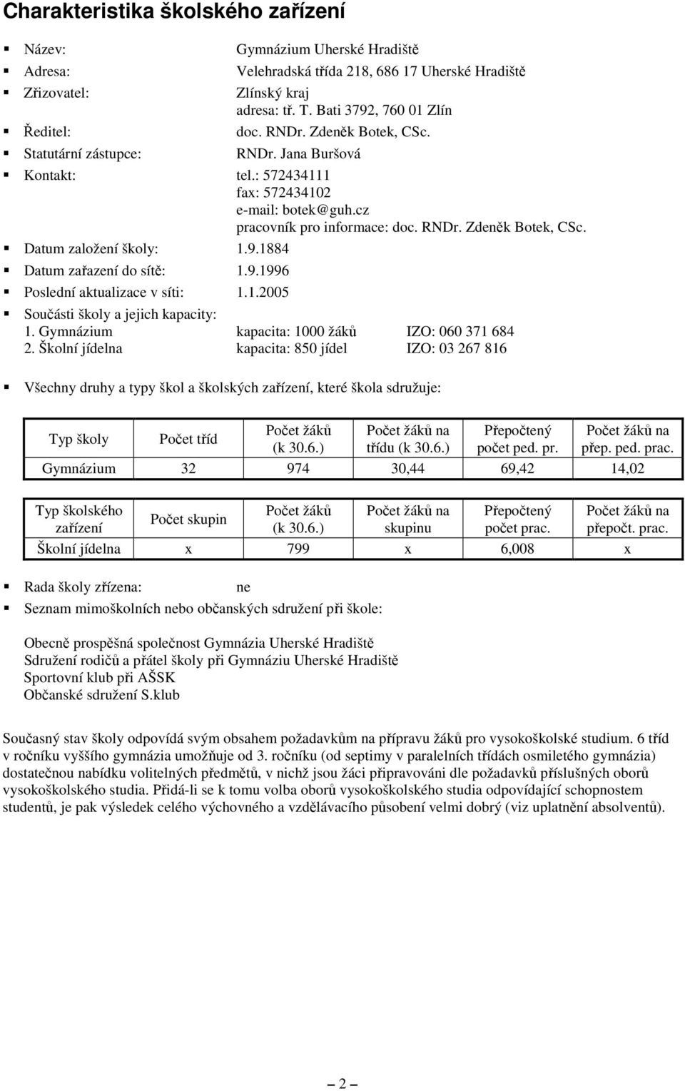 9.1884 Datum zařazení do sítě: 1.9.1996 Poslední aktualizace v síti: 1.1.2005 Součásti školy a jejich kapacity: 1. Gymnázium kapacita: 1000 žáků IZO: 060 371 684 2.