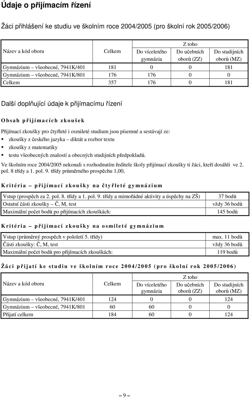 e k Přijímací zkoušky pro čtyřleté i osmileté studium jsou písemné a sestávají ze: zkoušky z českého jazyka diktát a rozbor textu zkoušky z matematiky testu všeobecných znalostí a obecných studijních