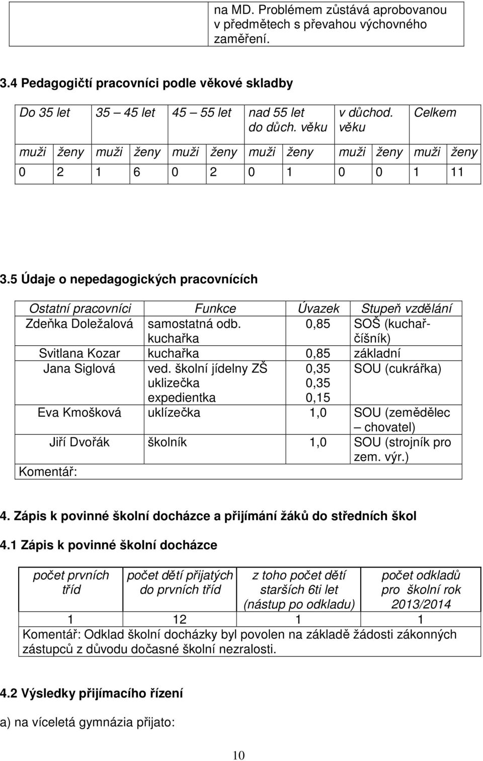 5 Údaje o nepedagogických pracovnících Ostatní pracovníci Funkce Úvazek Stupeň vzdělání Zdeňka Doležalová samostatná odb.