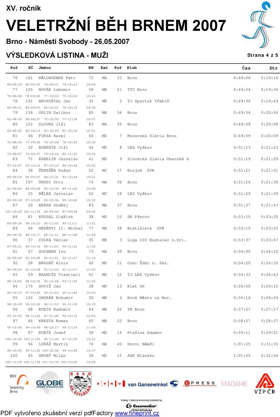 10:27 80 122 SLOUKA Jiří 83 MA 35 Brno 0:49:58 0:20:08 66-08:45 82-10:13 81-10:23 81-10:36 10:01 81 46 FUKSA Karel 46 MD 7 Moravská Slávia Brno 0:49:59 0:20:09 70-08:56 77-09:42 78-10:08 78-10:43