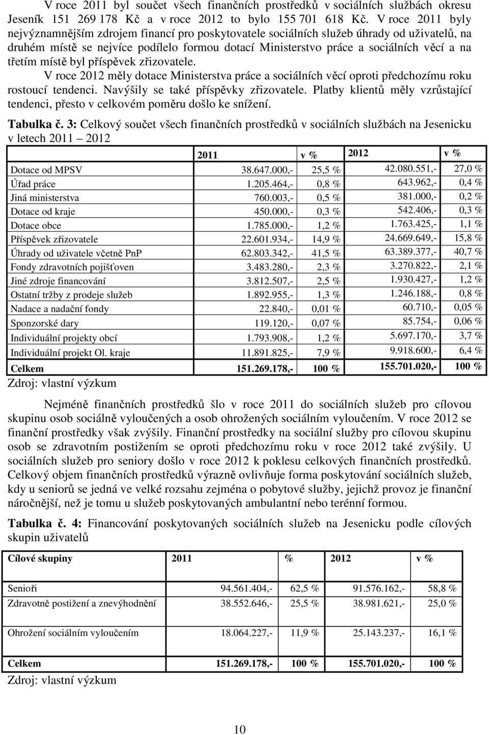 třetím místě byl příspěvek zřizovatele. V roce 2012 měly dotace Ministerstva práce a sociálních věcí oproti předchozímu roku rostoucí tendenci. Navýšily se také příspěvky zřizovatele.