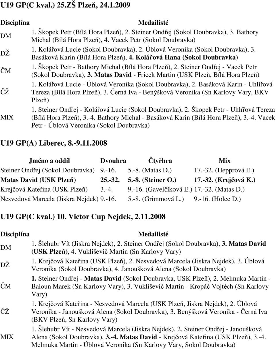 Steiner Ondřej - Vacek Petr ČM (Sokol Doubravka), 3. Matas David - Fricek Martin (USK Plzeň, Bílá Hora Plzeň) 1. Kolářová Lucie - Úblová Veronika (Sokol Doubravka), 2.