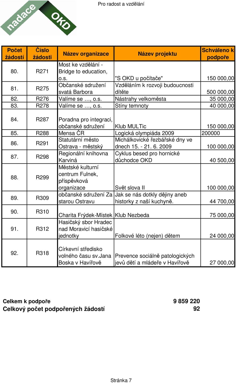 R291 Statutární město Michálkovické řezbářské dny ve 87. R298 88. R299 89. R309 90. R310 91. R312 Ostrava - městský dnech 15. - 21. 6.