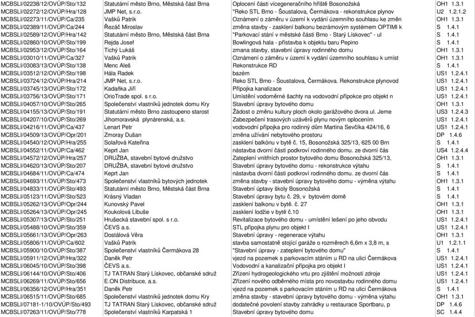 4.1 MCBSLI/02589/12/OVÚP/Hra/142 Statutární město Brno, Městská část Brna "Parkovací stání v městské části Brno - Starý Lískovec" - ul S 1.4.1 MCBSLI/02860/10/OVÚP/Sto/199 Rejda Josef Bowlingová hala - přístavba k objektu baru Pepino S 1.