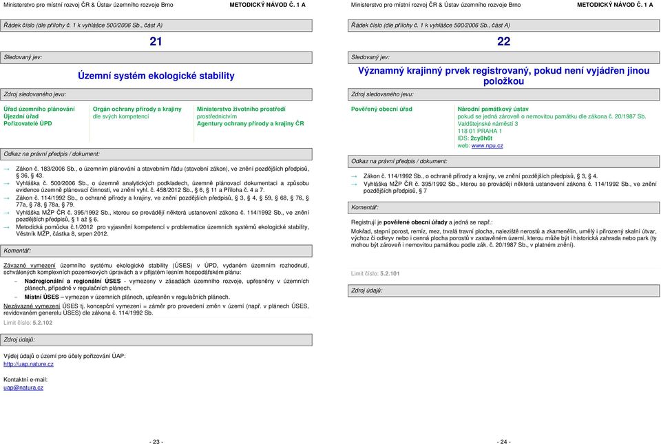 , o územně analytických podkladech, územně plánovací dokumentaci a způsobu evidence územně plánovací činnosti, ve znění vyhl. č. 458/2012 Sb., 6, 11 a Příloha č. 4 a 7. Zákon č. 114/1992 Sb.