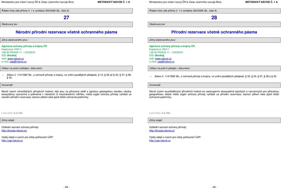 Přírodní rezervace včetně ochranného pásma Agentura ochrany přírody a krajiny ČR Kaplanova 1931/1 148 00 PRAHA 11 CHODOV IDS: dkkdkdj web: www.nature.cz e-mail: uap@nature.cz Zákon č. 114/1992 Sb.