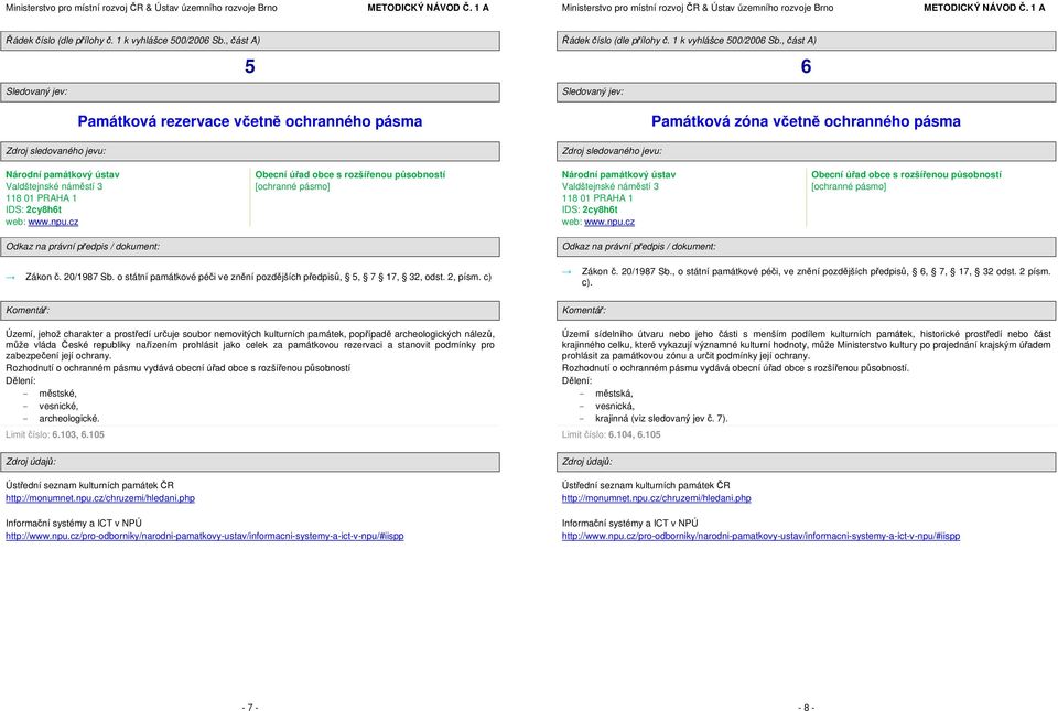 cz Obecní úřad obce s rozšířenou působností [ochranné pásmo] Zákon č. 20/1987 Sb. o státní památkové péči ve znění pozdějších předpisů, 5, 7 17, 32, odst. 2, písm. c) Zákon č. 20/1987 Sb., o státní památkové péči, ve znění pozdějších předpisů, 6, 7, 17, 32 odst.