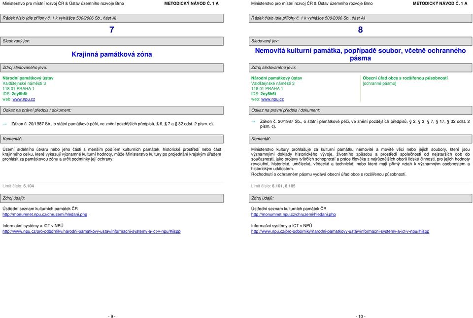 , o státní památkové péči, ve znění pozdějších předpisů, 6, 7 a 32 odst. 2 písm. c).