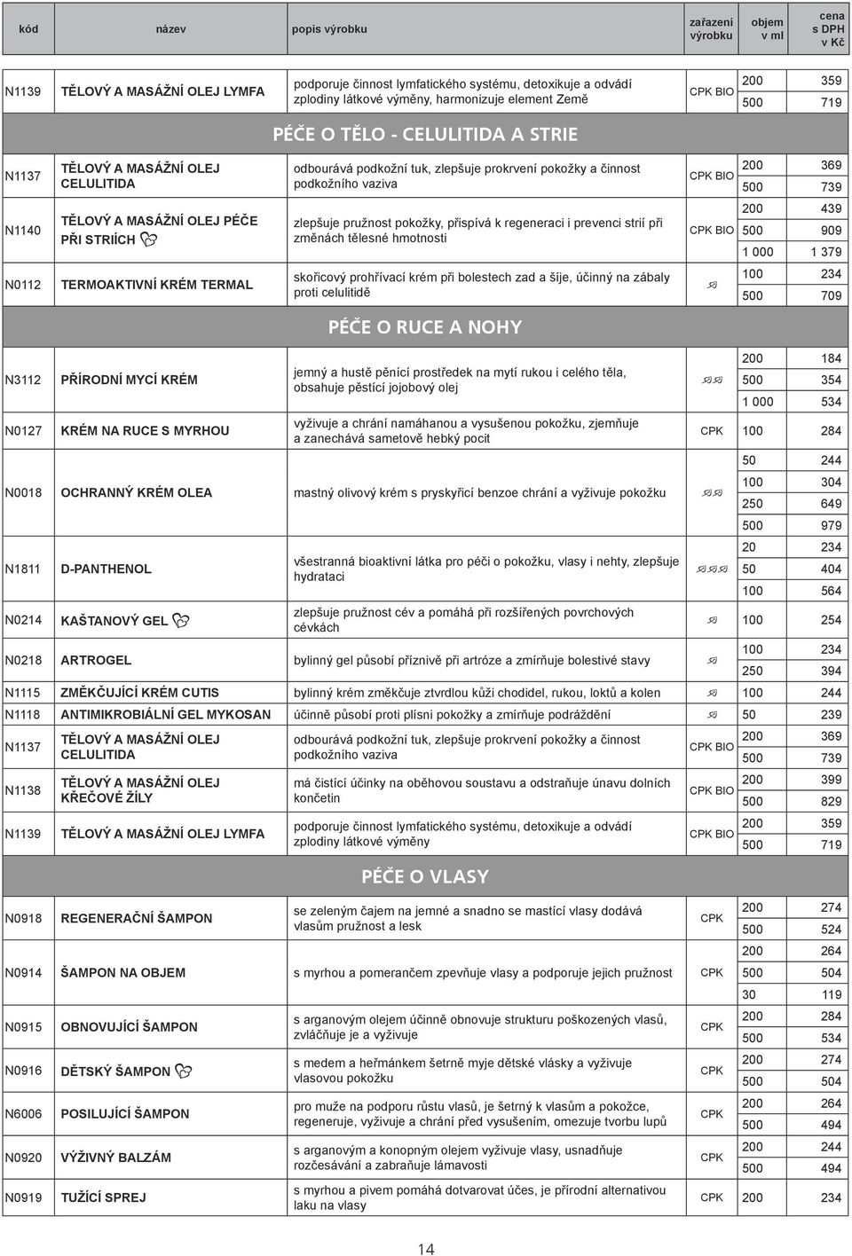 pružnost pokožky, přispívá k regeneraci i prevenci strií při změnách tělesné hmotnosti BIO 200 439 500 909 1 000 1 379 N0112 TERMOAKTIVNÍ KRÉM TERMAL skořicový prohřívací krém při bolestech zad a