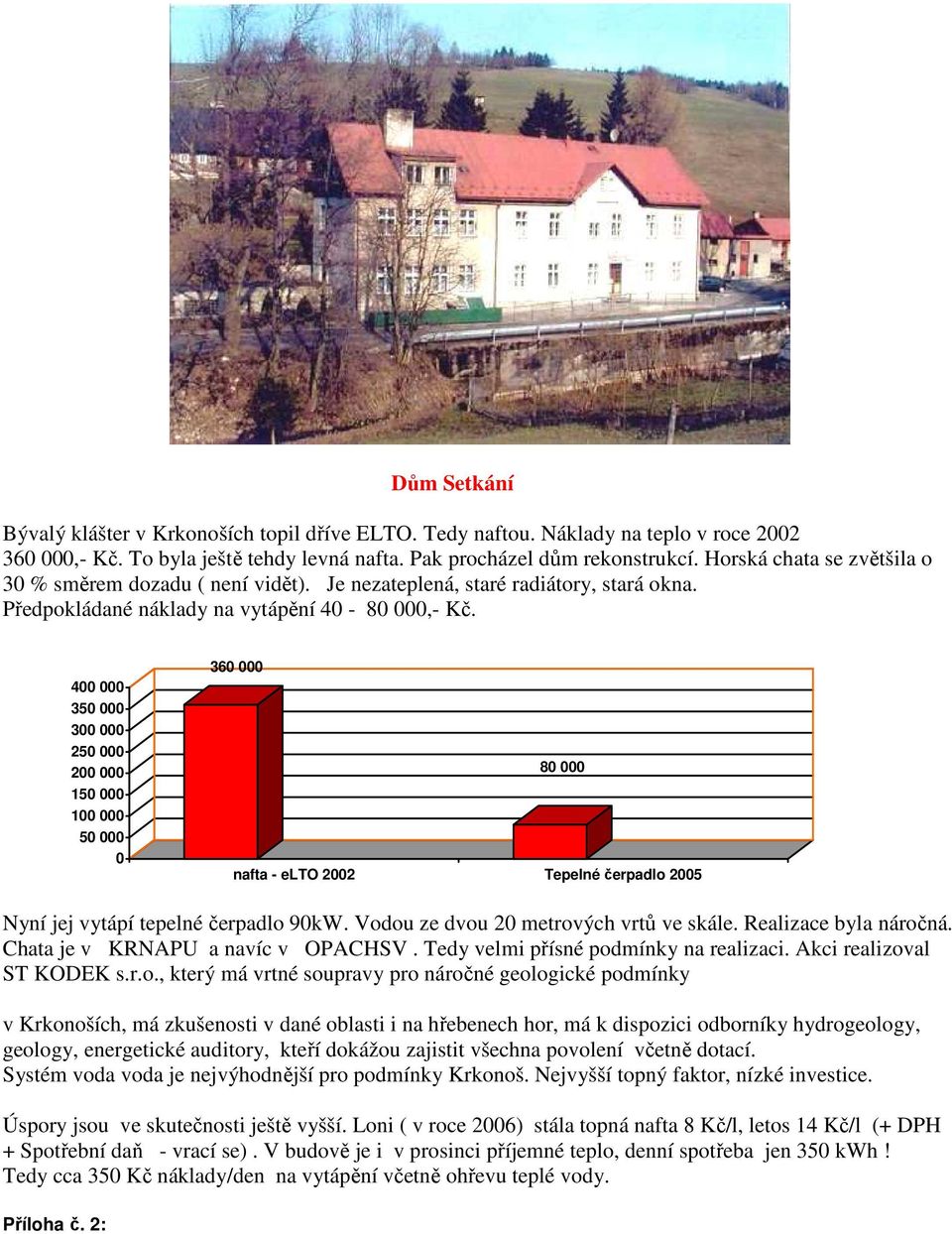 400 000 350 000 300 000 250 000 200 000 150 000 100 000 50 000 0 360 000 80 000 nafta - elto 2002 Tepelné čerpadlo 2005 Nyní jej vytápí tepelné čerpadlo 90kW. Vodou ze dvou 20 metrových vrtů ve skále.