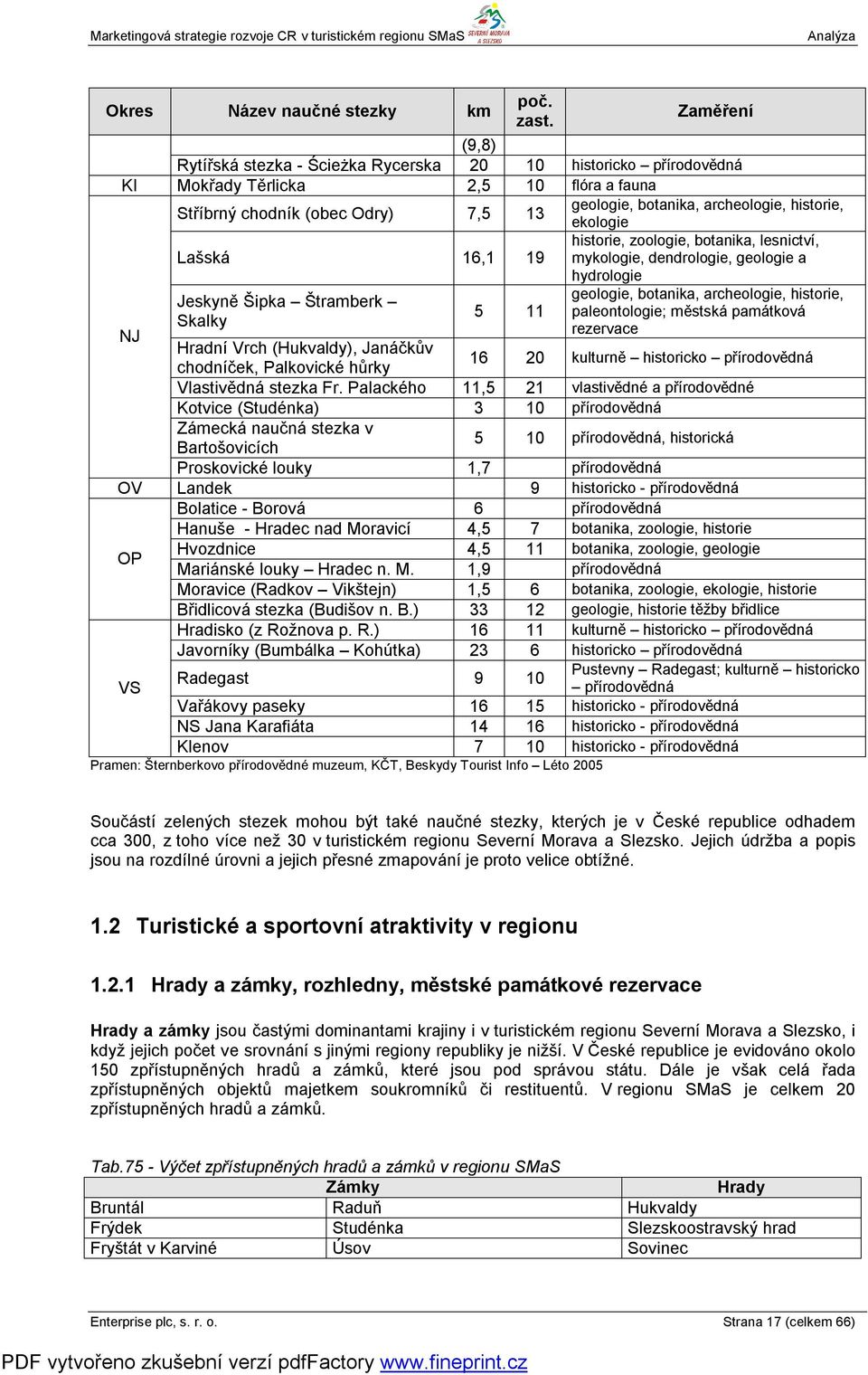 ekologie historie, zoologie, botanika, lesnictví, Lašská 16,1 19 mykologie, dendrologie, geologie a hydrologie NJ Jeskyně Šipka Štramberk Skalky 5 11 geologie, botanika, archeologie, historie,