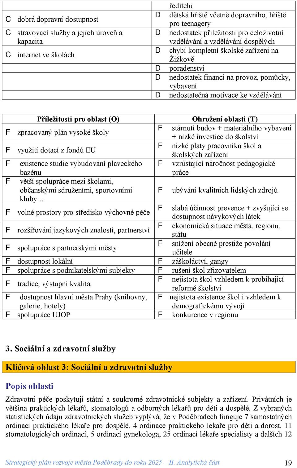 pro oblast (O) F zpracovaný plán vysoké školy F využití dotací z fondů EU F existence studie vybudování plaveckého bazénu F větší spolupráce mezi školami, občanskými sdruženími, sportovními kluby F