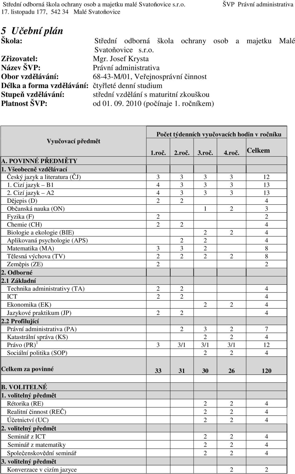 zkouškou Platnost ŠVP: od 01. 09. 2010 (počínaje 1. ročníkem) Vyučovací předmět Počet týdenních vyučovacích hodin v ročníku 1.roč. 2.roč. 3.roč. 4.roč. Celkem A. POVINNÉ PŘEDMĚTY 1.