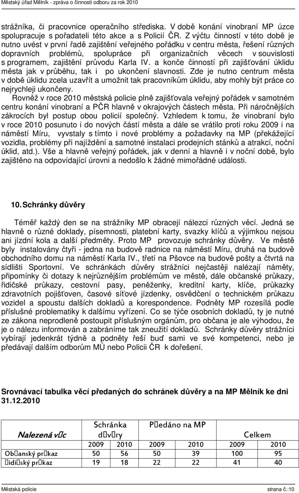 zajištění průvodu Karla IV. a konče činností při zajišťování úklidu města jak v průběhu, tak i po ukončení slavnosti.