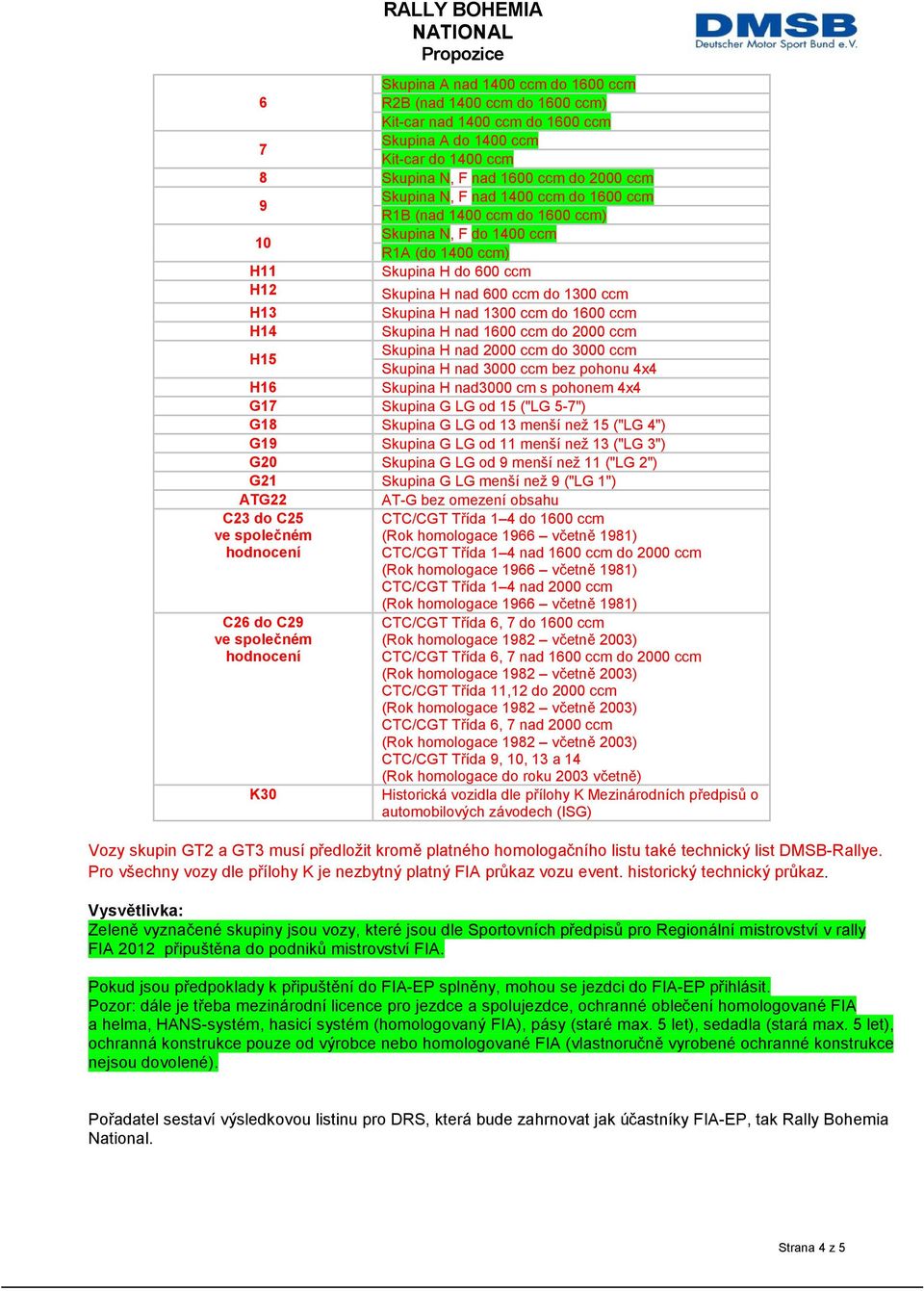 ccm H14 Skupina H nad 1600 ccm do 2000 ccm H15 Skupina H nad 2000 ccm do 3000 ccm Skupina H nad 3000 ccm bez pohonu 4x4 H16 Skupina H nad3000 cm s pohonem 4x4 G17 Skupina G LG od 15 ("LG 5-7") G18